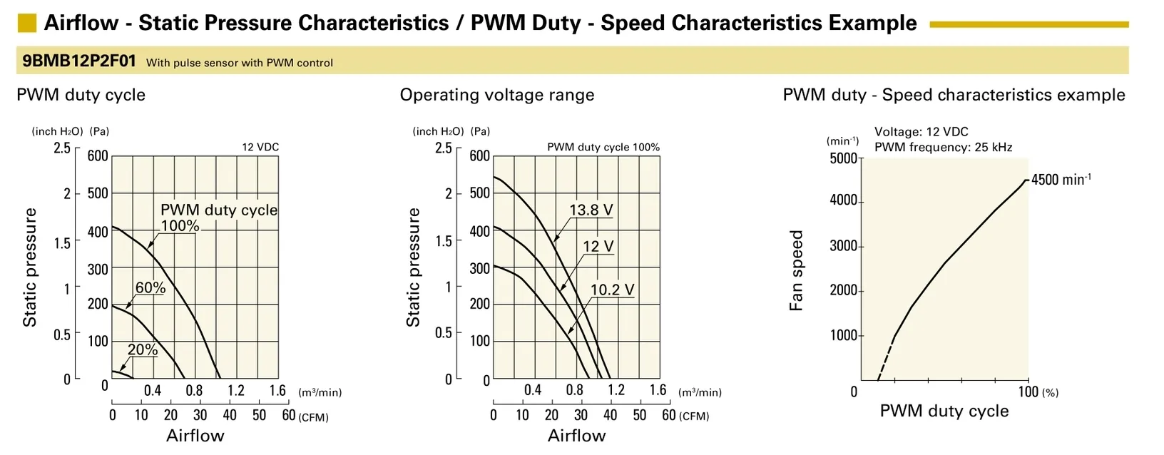 PQ curve for 9BMB12P2F01 air blowers.webp PQ curve for 9BMB12P2F01 air blowers.webp